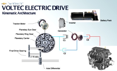 Voltec-Electric-Drive.jpg
